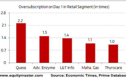 Indian Indices Trade Marginally Higher; Realty Stocks Witness Buying