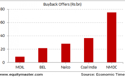 Sensex Trades In Green; Bank Stocks Drag