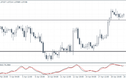 EUR/USD, GBP/USD And EUR/CAD TA – April 20