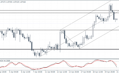 EUR/USD, GBP/USD And EUR/CAD TA – April 21