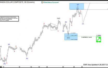 USDCAD Elliott Wave View: More Upside