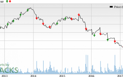 GNC Holdings (GNC) Beats Q1 Earnings & Revenues Estimates