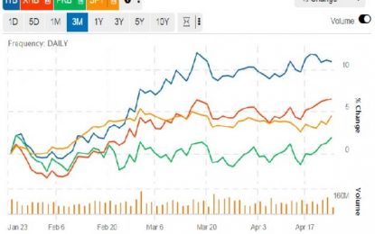 Top Ranked Housing ETFs For A Hot Spring Selling Season