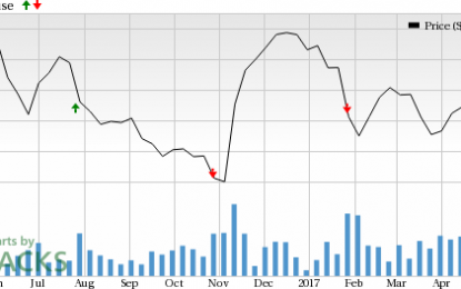 T. Rowe Price (TROW) Q1 Earnings Lag On High Costs