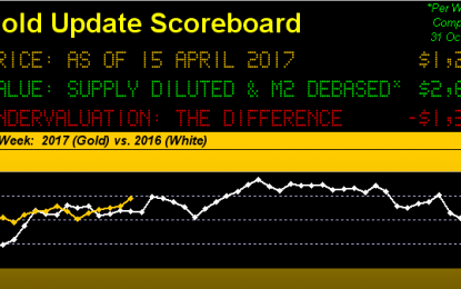 Gold Gets Trumped Up