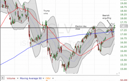 An Important Breakout And Vindication For Silver Speculators