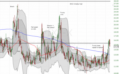 Indicating Market Fear? Keeping Perspective On The Surging Interest In World War III