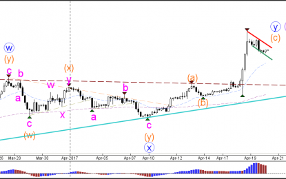 GBP/USD Retracement Returns To 38.2% Fibonacci At 1.2750