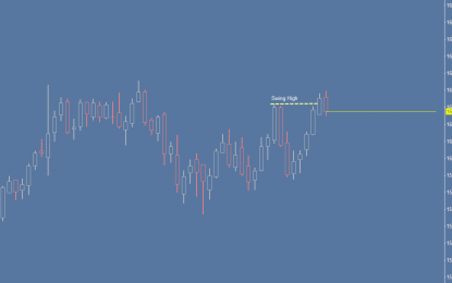 Euro Bund Market Observations