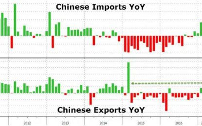 Chinese Exports Surge Most In 2 Years But Goldman Warns It Won’t Continue