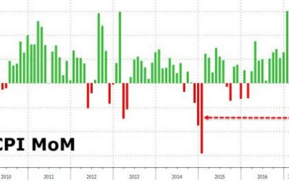 “Reflation” Is Officially Dead: Core CPI Tumbles For The First Time In Over Seven Years