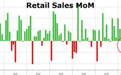 Retail Sales Decline For Second Straight Month As Real Earnings Stagnate