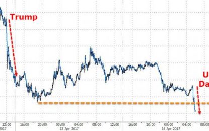 USDJPY Tumbles To 5-Month Lows After Dismal US Data