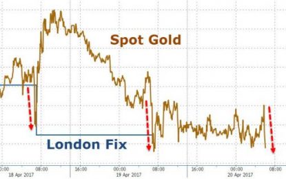 Gold Slammed For 3rd Day As USD/JPY Spikes