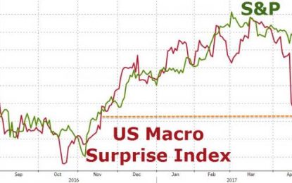 Seven Charts For Bullish Investors To Ignore