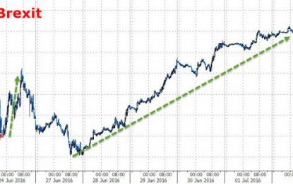 Central Banks Give “All Clear” To BTFD If French Election Upsets Market