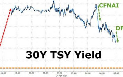 Don’t Look Now But Bond Yields Are Tumbling