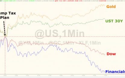 Stocks Stumble As Treasury-Bill Curve Inverts. ‘Animal Spirits’ Slump