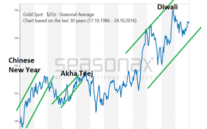 Has Gold Lost Its Mojo