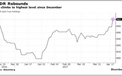 GLD: A Picture Of Fear