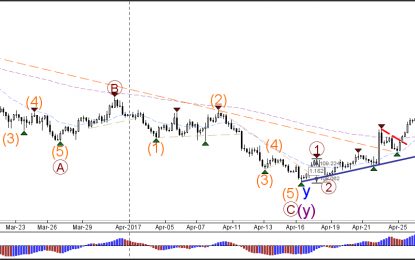 USD/JPY Bullish Breakout Above Bull Flag Pattern At 110