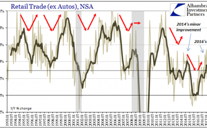 The Expanded Retail Sales Gap