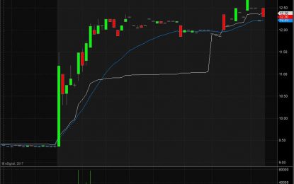 Akebia Therapeutics, Inc. Shares Shoot Up On Announcement Of Collaboration With Otsuka