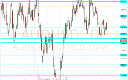 AUD/USD At The Lowest Since January – Levels To Watch