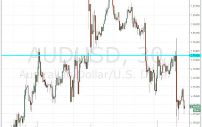 Australian CPI Only OK – AUD/USD Slides