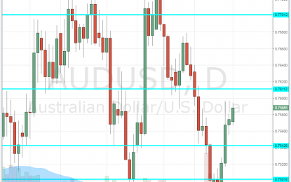 Aussie Finds Its Feet Amid Strong Chinese GDP