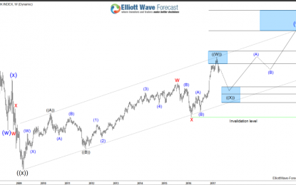 KBW Bank Index Extended Correction