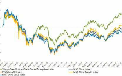 China Leading Global Markets In 2017: A Look At Key Performance Drivers