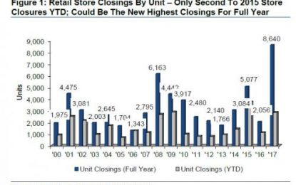 “The Retail Bubble Has Now Burst”: A Record 8,640 Stores Are Closing In 2017