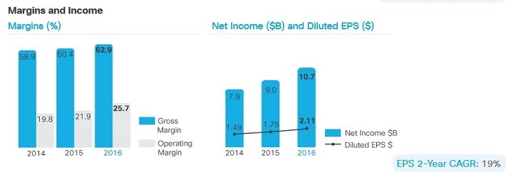 3 Reasons Why Cisco Is A Better Dividend Growth Stock Than Intel