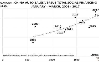 China’s Lending Bubble Sees Beijing Home Prices Jump 63%