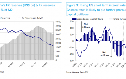 China Faces An Impossible Trinity As Debt To GDP To Hit Over 300% In 2-3 Years