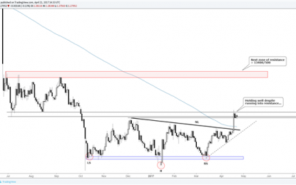 DailyFX US Desk Round Table Recap: French Elections Dominate FX Markets