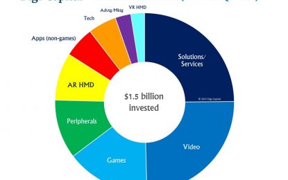 The Reality Of VR/AR M&A