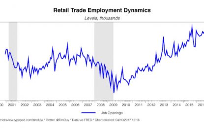 E
                                                
                        The Teetering State Of Retail