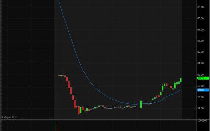 Express Scripts Holding Shares Crash On News Of Company Losing Its Biggest Client Anthem