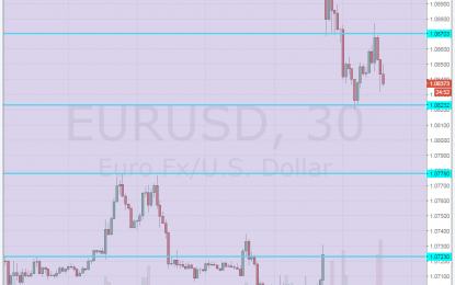 German IFO Business Climate Beats With 112.9 – EUR/USD Ticks Higher