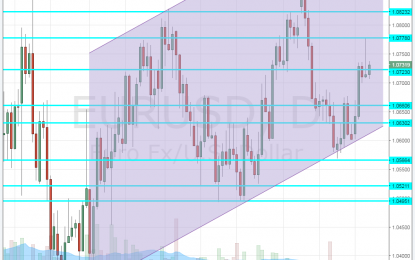 EUR/USD Forecast Apr. 24-28