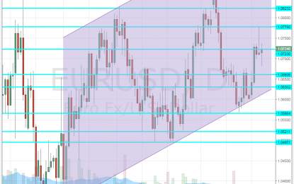 EUR/USD At 5-month High Despite Real Results Showing Le Pen Leading