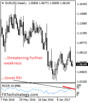 EURUSD: Bearish, Retains Its Downside Pressure