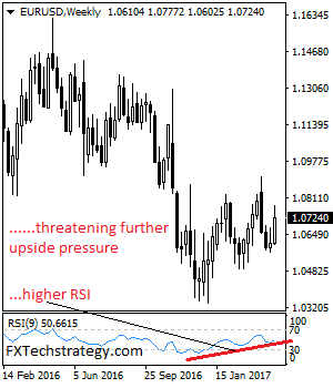 EUR/USD:Recovers, Threatens Further Upside Pressure