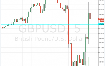 May Announces UK Elections On June 8th – GBP/USD Recovers