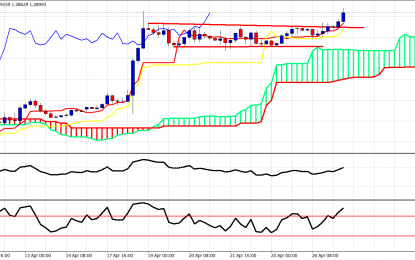 GBPUSD Near Completion Of Important Highs