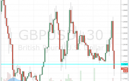 UK Retail Sales Badly Disappoint With -1.8% – GBP Falls