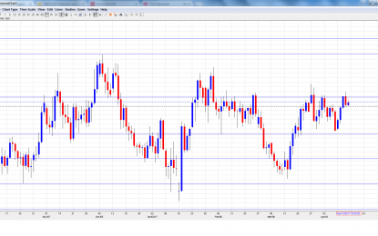 GBP/USD Forecast April 17 – 21