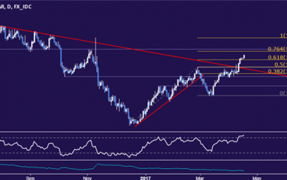 Gold Prices Rise As North Korea Tensions Keep Markets On Edge